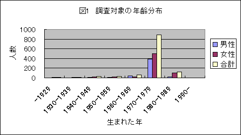 Figure1