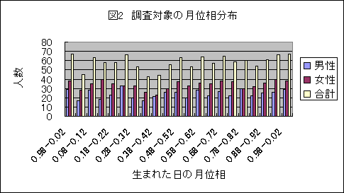 Figure2